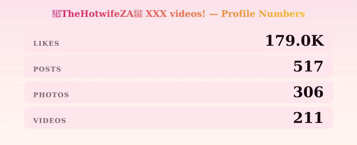 🟢TheHotwifeZA💎 XXX videos! — content metrics