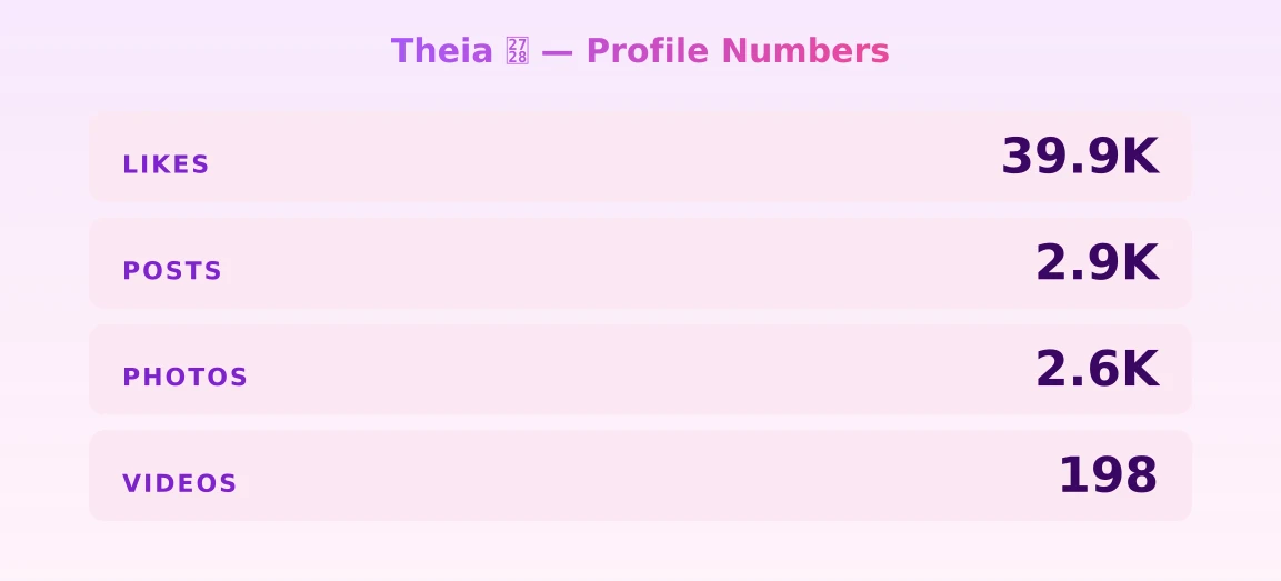 Theia ✨ — content metrics