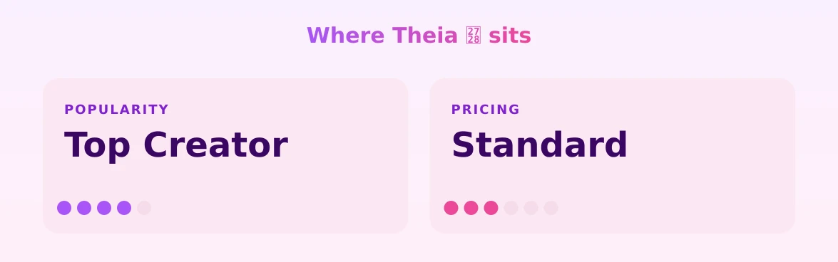 Theia ✨ — popularity and pricing tiers