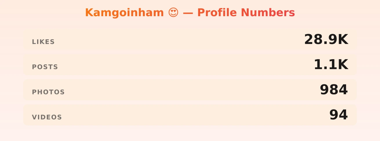 Kamgoinham 😍 — content metrics