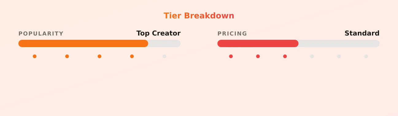 Kamgoinham 😍 — popularity and pricing tiers