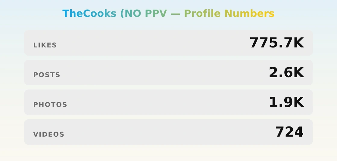 TheCooks (NO PPV — content metrics