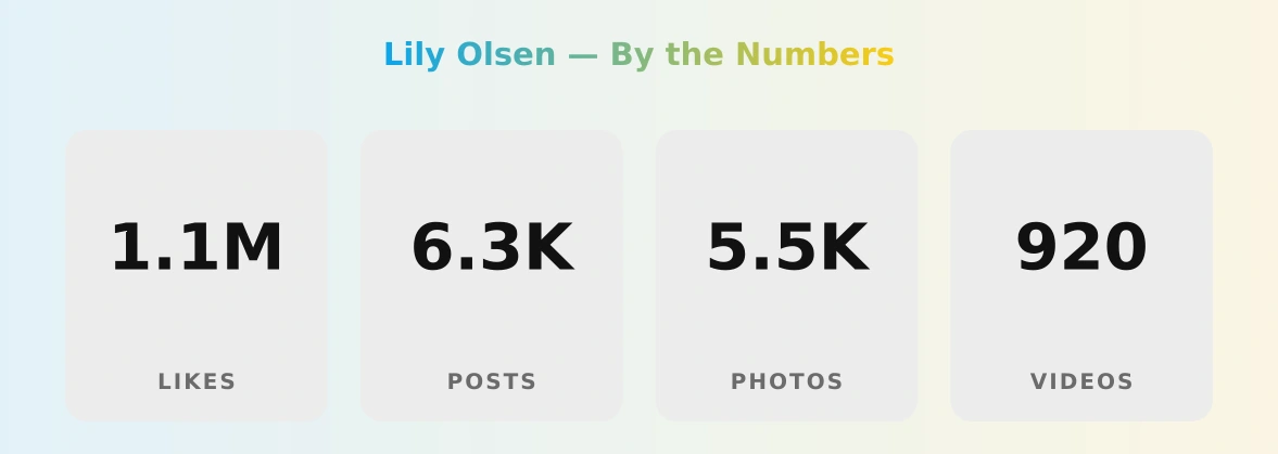 Lily Olsen — content metrics