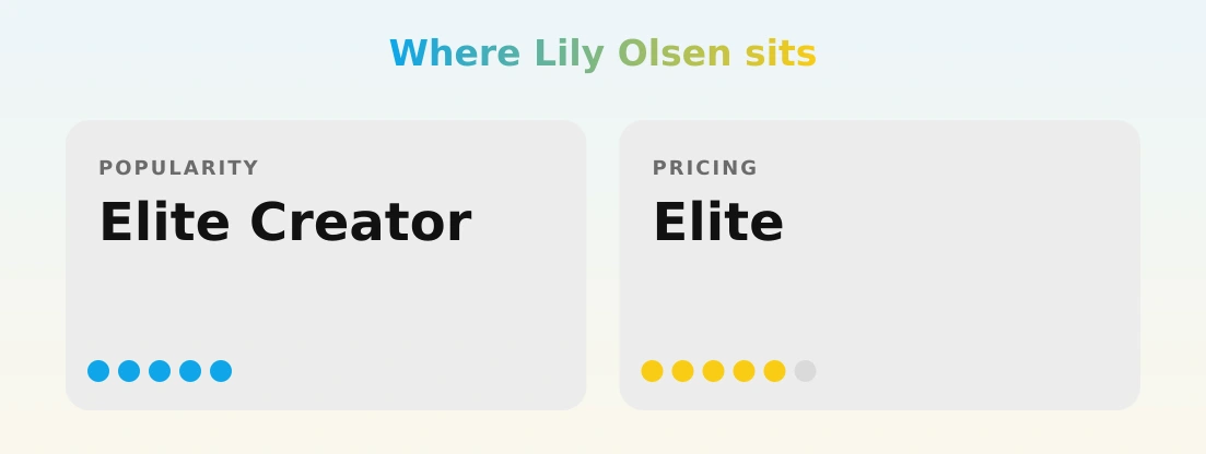 Lily Olsen — popularity and pricing tiers