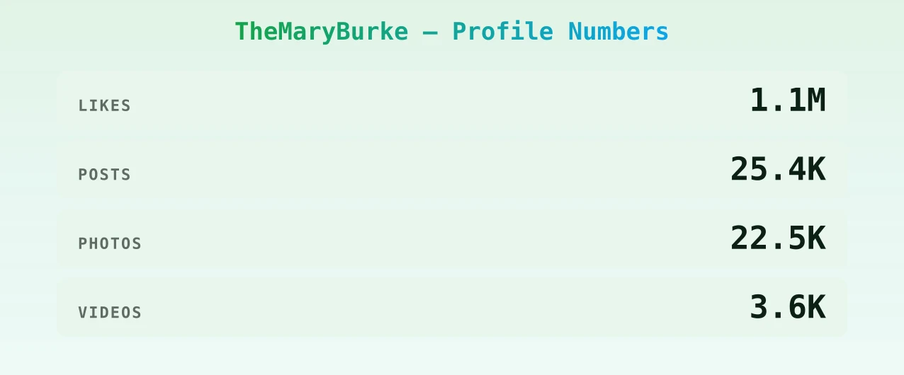 TheMaryBurke — content metrics