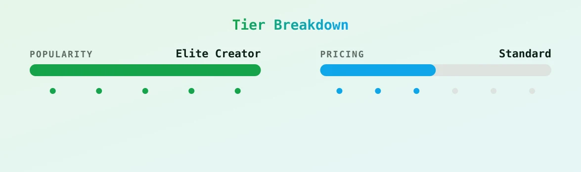 TheMaryBurke — popularity and pricing tiers