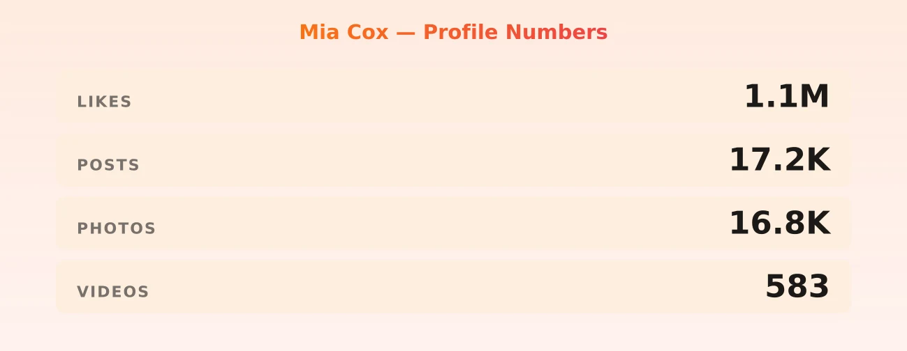 Mia Cox — content metrics