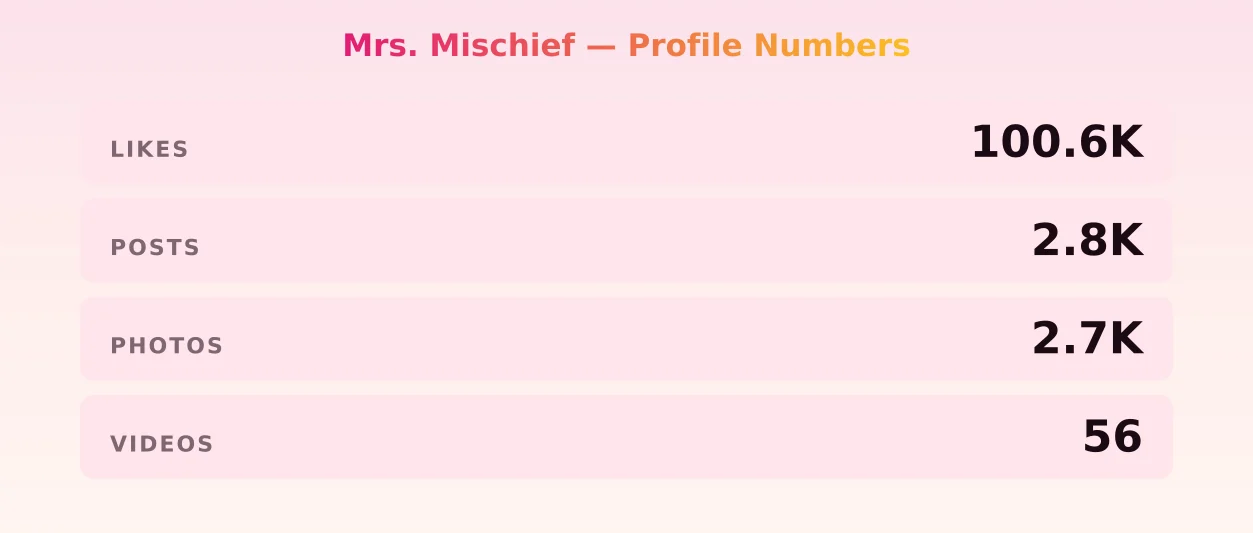 Mrs. Mischief — content metrics
