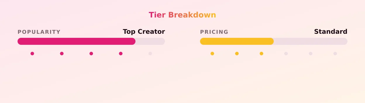 Mrs. Mischief — popularity and pricing tiers