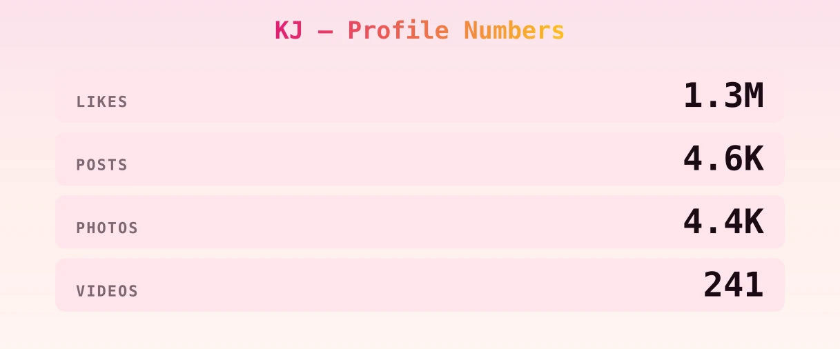 KJ — content metrics