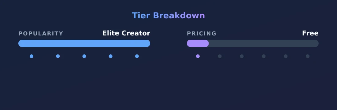 PRINCESS PINEAPPLE — popularity and pricing tiers