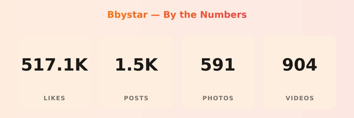 Bbystar — content metrics