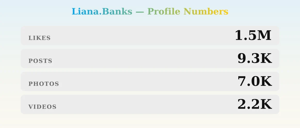 Liana.Banks — content metrics