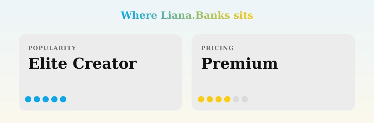 Liana.Banks — popularity and pricing tiers