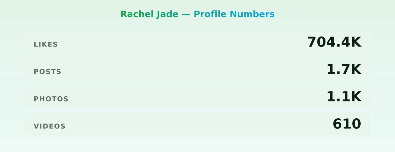 Rachel Jade — content metrics