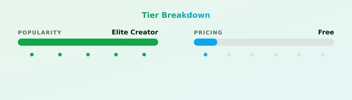 Rachel Jade — popularity and pricing tiers