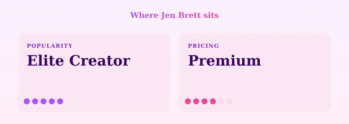 Jen Brett — popularity and pricing tiers