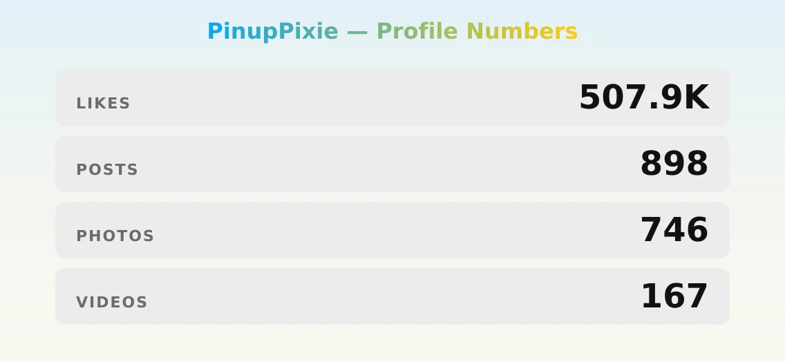 PinupPixie — content metrics