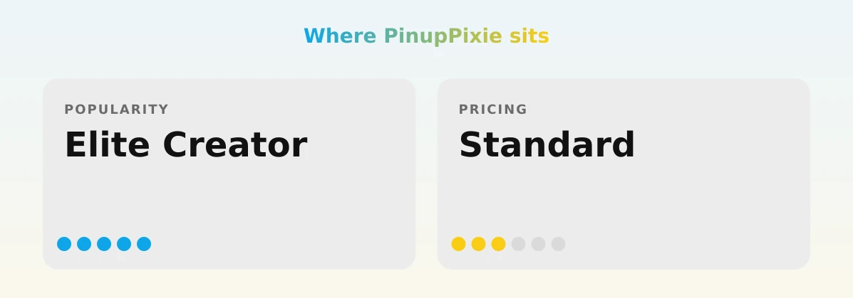 PinupPixie — popularity and pricing tiers