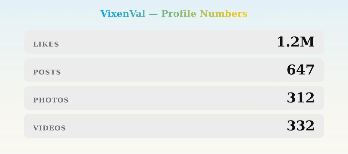 VixenVal — content metrics