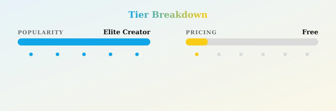 VixenVal — popularity and pricing tiers