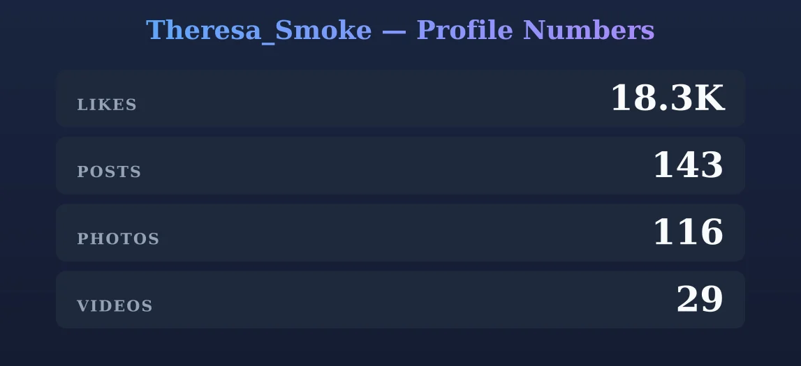 Theresa_Smoke — content metrics