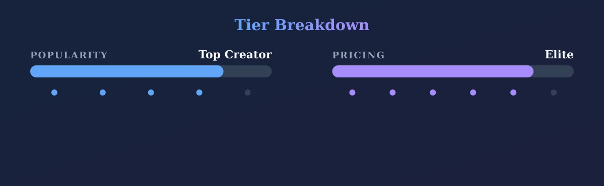 Theresa_Smoke — popularity and pricing tiers