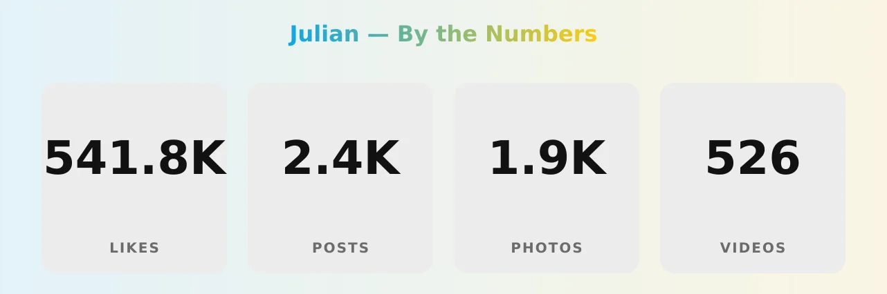 Julian — content metrics