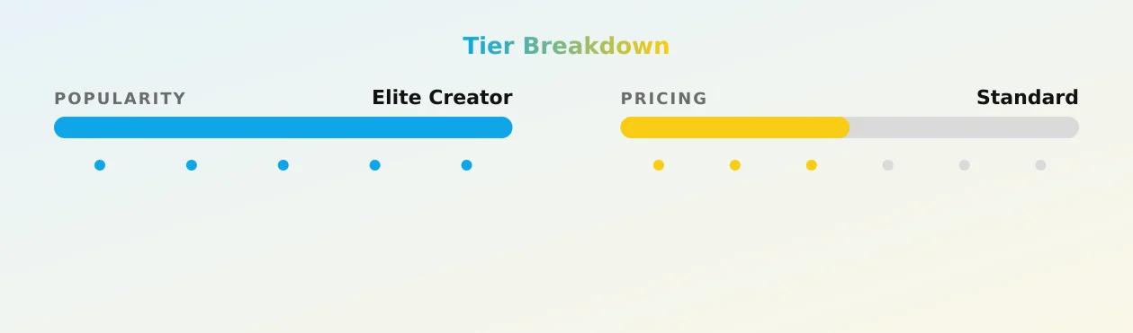 Julian — popularity and pricing tiers