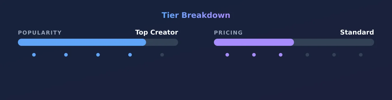 Skyisthelimit — popularity and pricing tiers