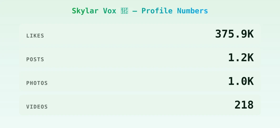 Skylar Vox 🍒 — content metrics