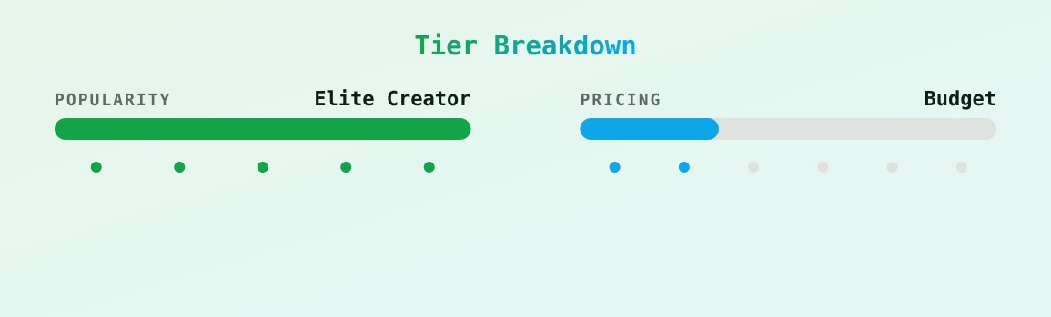 Skylar Vox 🍒 — popularity and pricing tiers