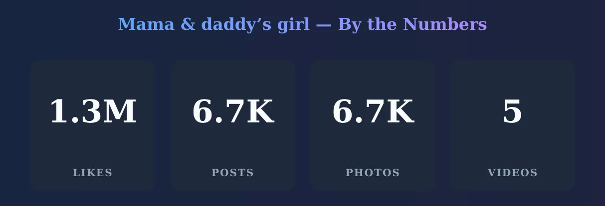 Mama & daddy’s girl — content metrics