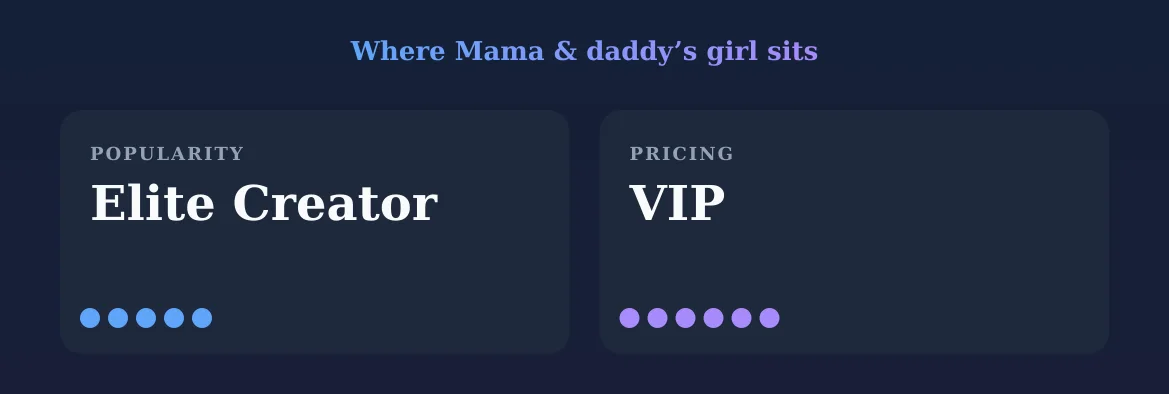Mama & daddy’s girl — popularity and pricing tiers