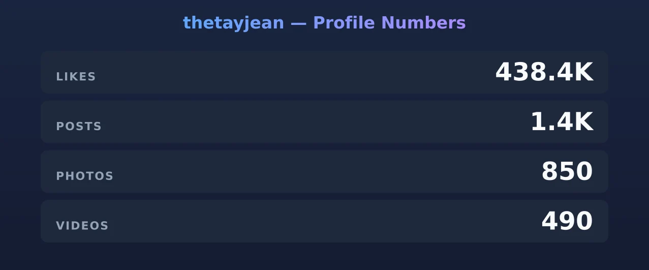 thetayjean — content metrics