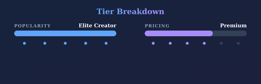 TheTinyFeetTreat — popularity and pricing tiers