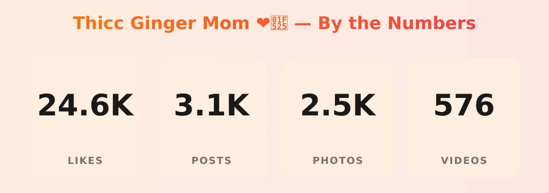 Thicc Ginger Mom ❤️‍🔥 — content metrics