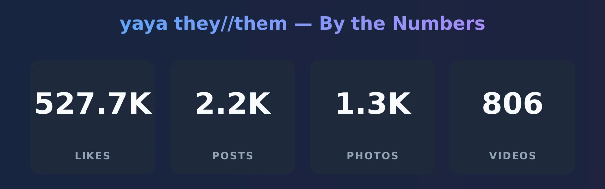 yaya they//them — content metrics