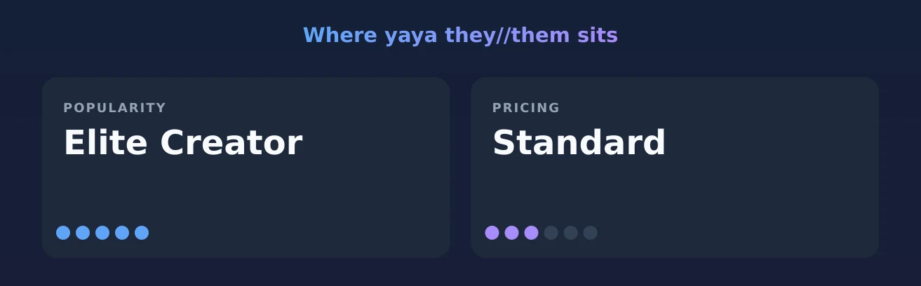 yaya they//them — popularity and pricing tiers