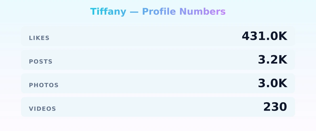 Tiffany — content metrics