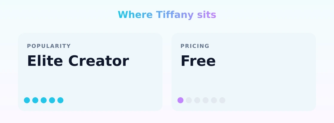 Tiffany — popularity and pricing tiers