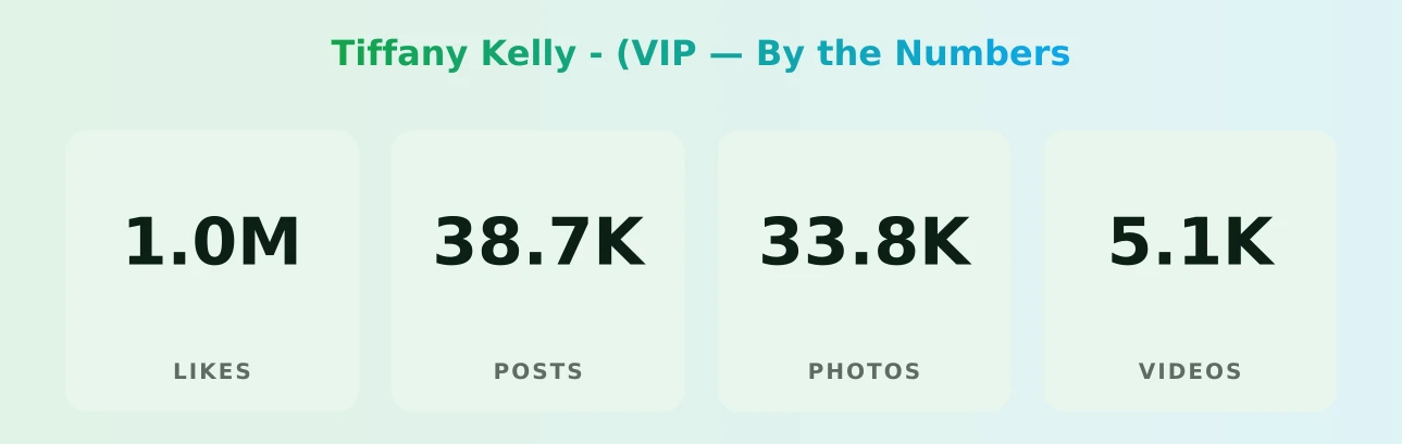 Tiffany Kelly - (VIP — content metrics