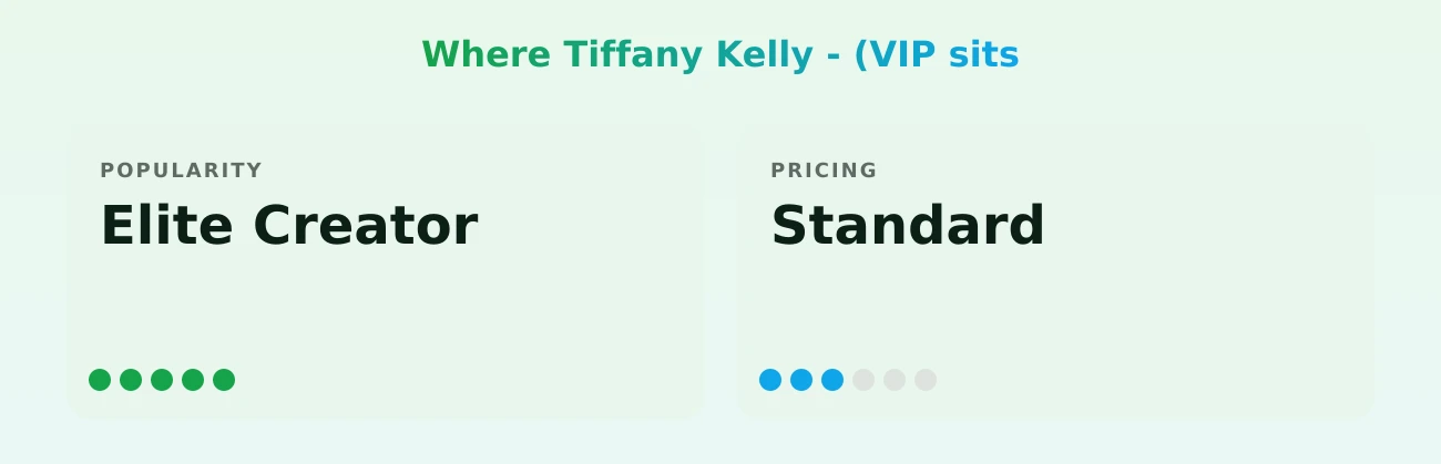Tiffany Kelly - (VIP — popularity and pricing tiers