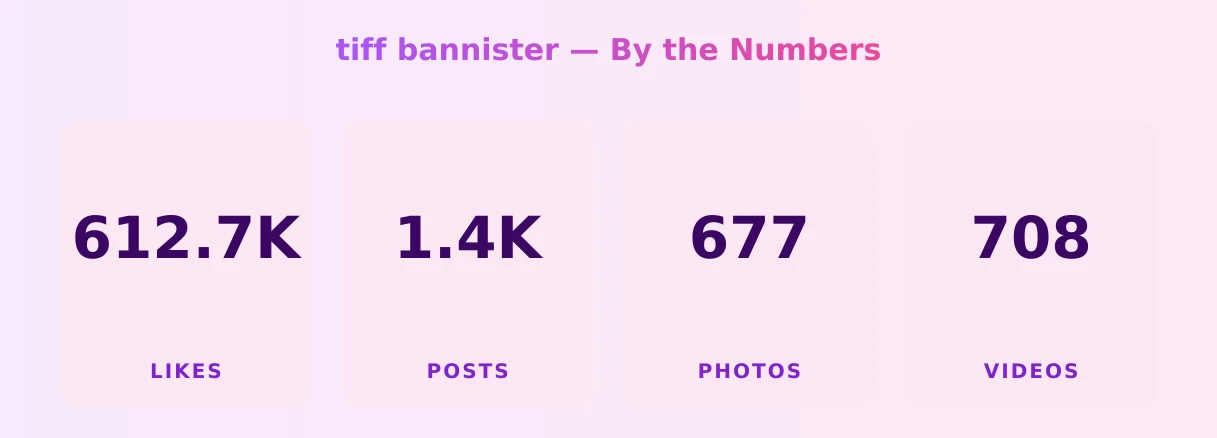 tiff bannister — content metrics