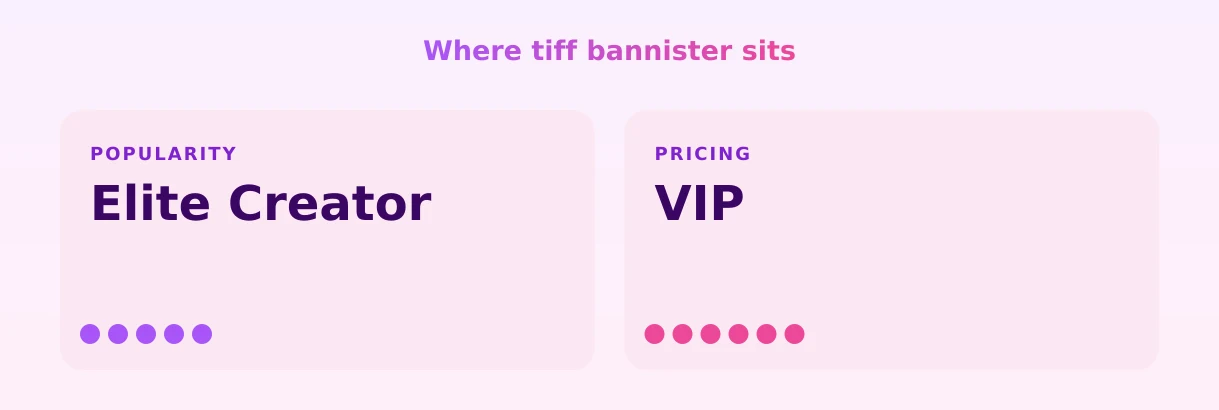 tiff bannister — popularity and pricing tiers