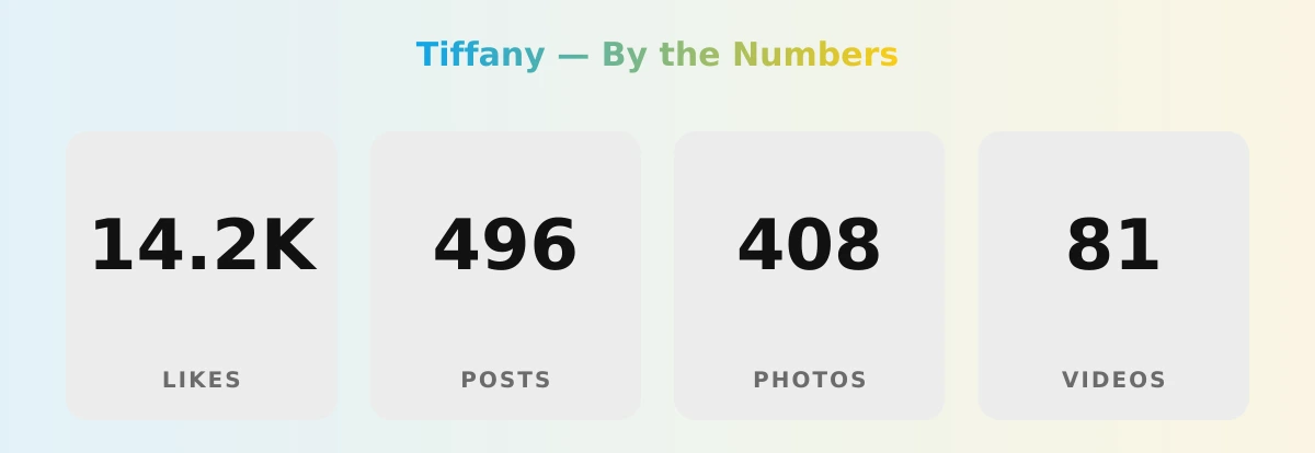 Tiffany — content metrics