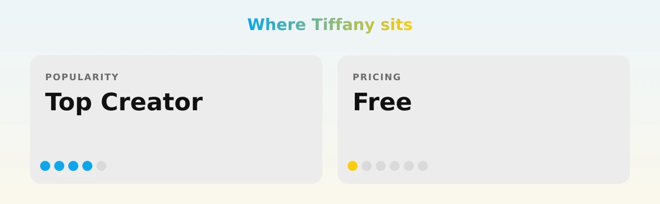 Tiffany — popularity and pricing tiers