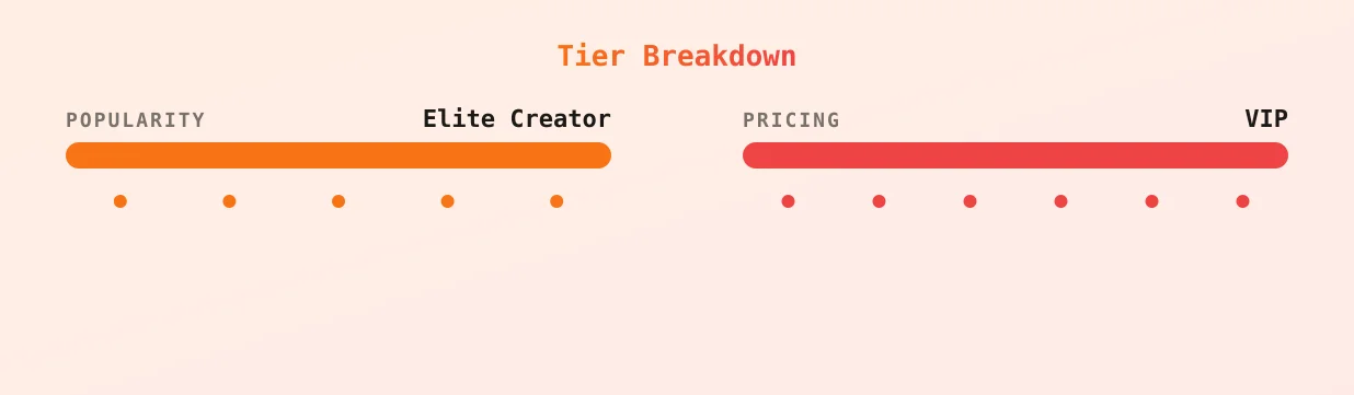 Dawn Marie — popularity and pricing tiers