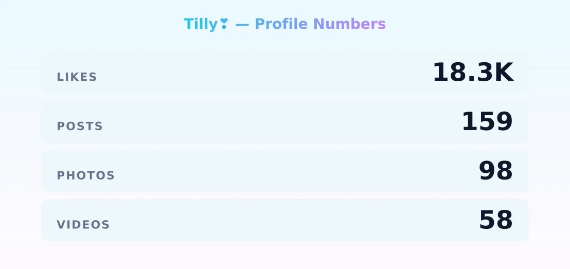 Tilly❣️ — content metrics