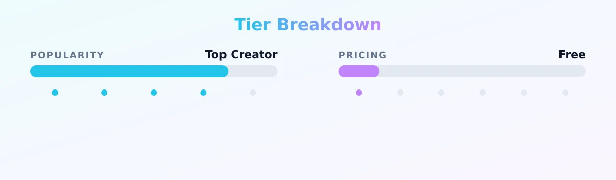 Tilly❣️ — popularity and pricing tiers